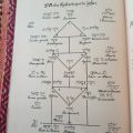 Moses ben Jacob Cordovero: From The ‘Tomer Devorah’- Ascending The Tree