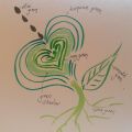 Viriditas – Which Green Is Yours?