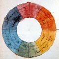 Henry Corbin quoting from polymath Goethe’s ‘Farbenlehre’ (Theory of Colors)