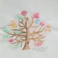 Azizuddin Nasafi – From ‘The Book Of The Perfect Man’: The Tree Of Oneness